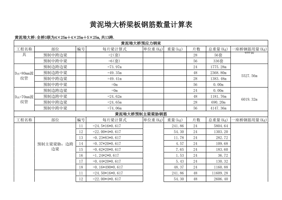 桥梁梁板工程量计算(陈福祥计算部份).xls