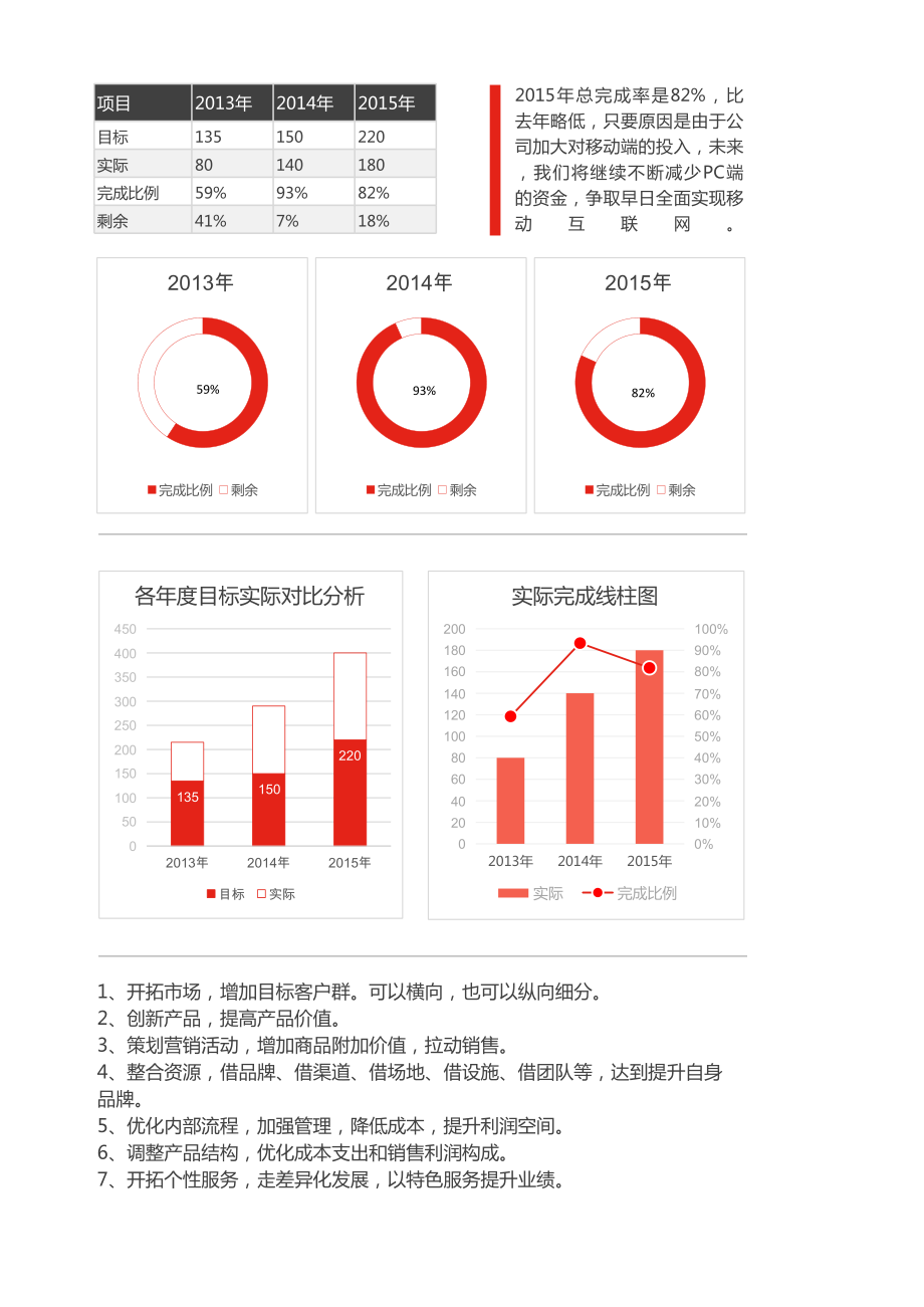 项目完成比例分析图excel模板.xls