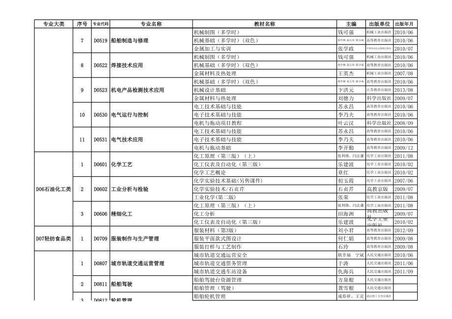 中职专业课面试书籍参考.xls