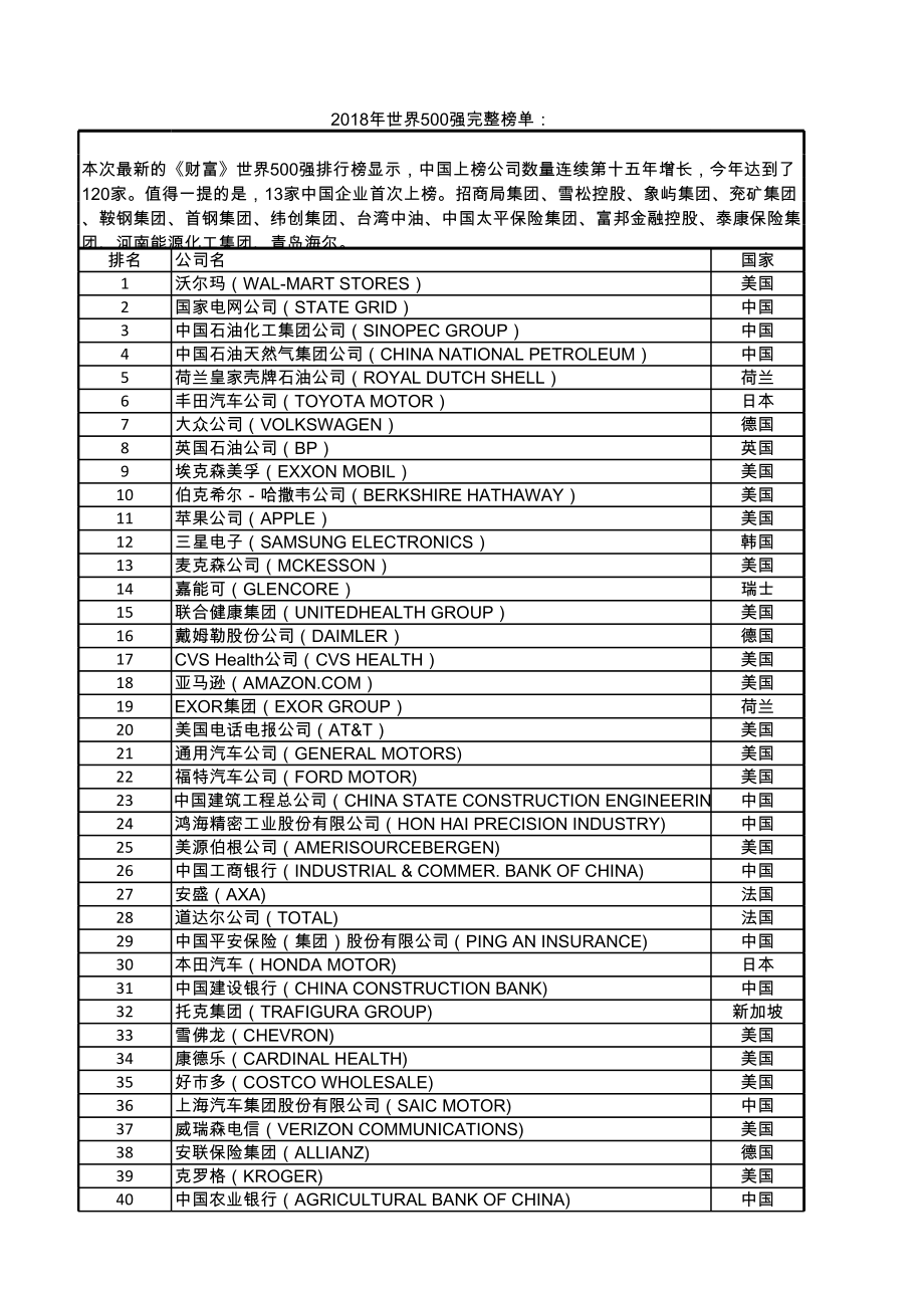 世界 强完整榜单.xls