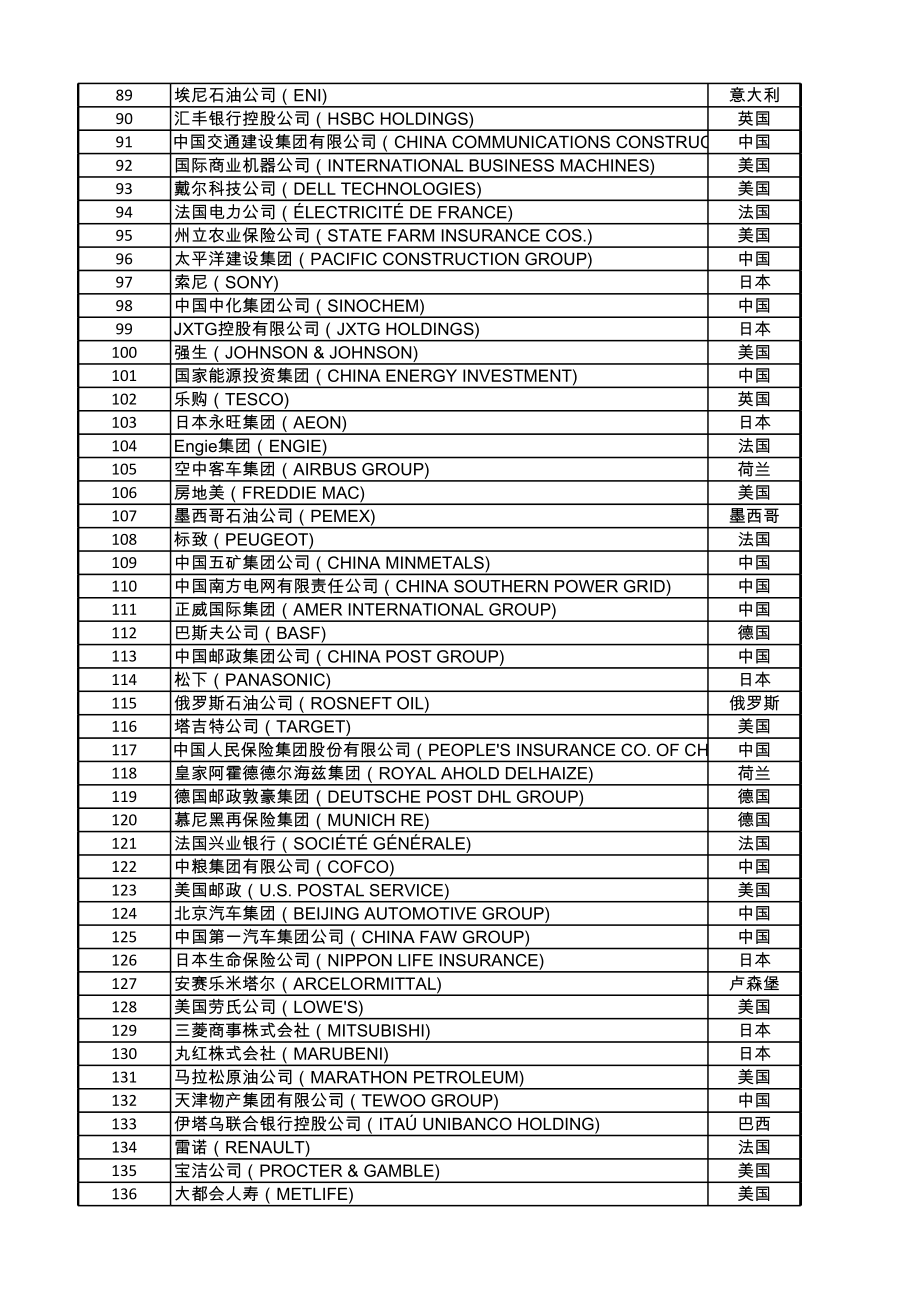 世界 强完整榜单.xls