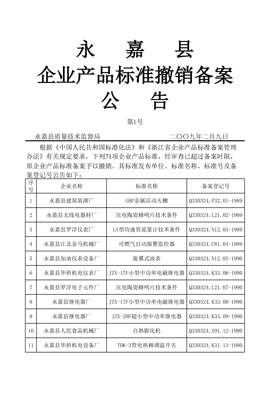 企业产品标准撤销备案.xls