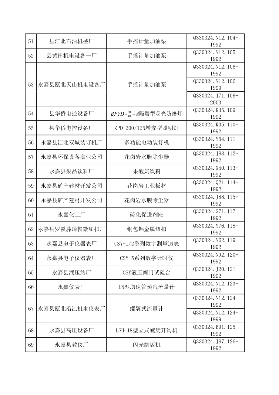 企业产品标准撤销备案.xls