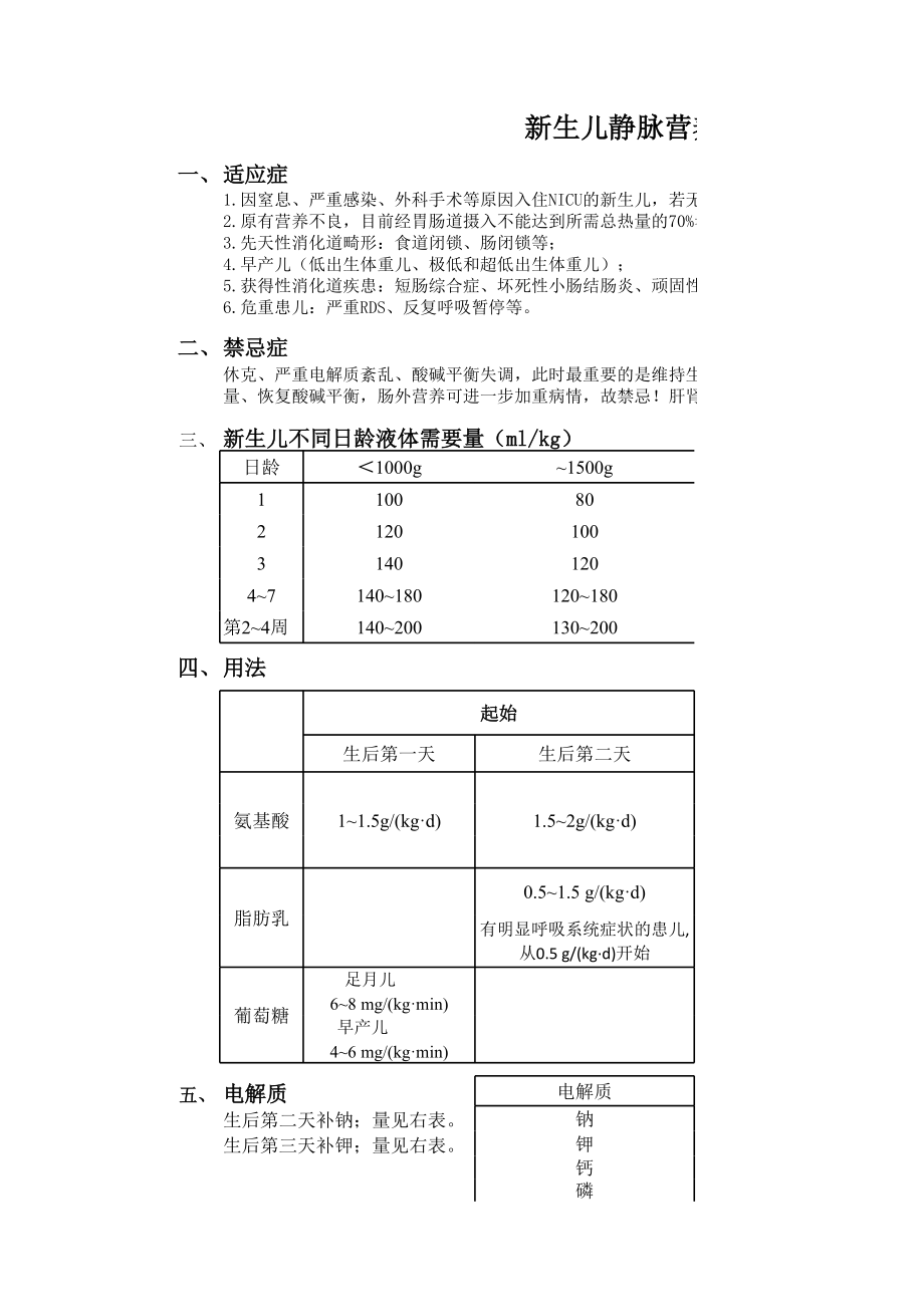 新生儿静脉营养自动计算器v1.3.xls