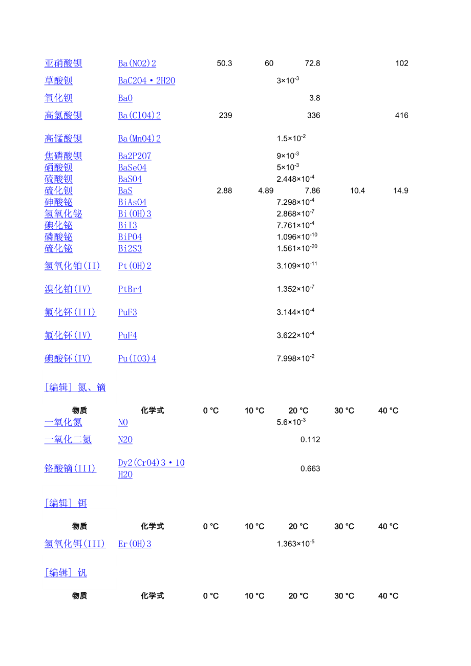 最全的溶解度表化学溶解度.xls