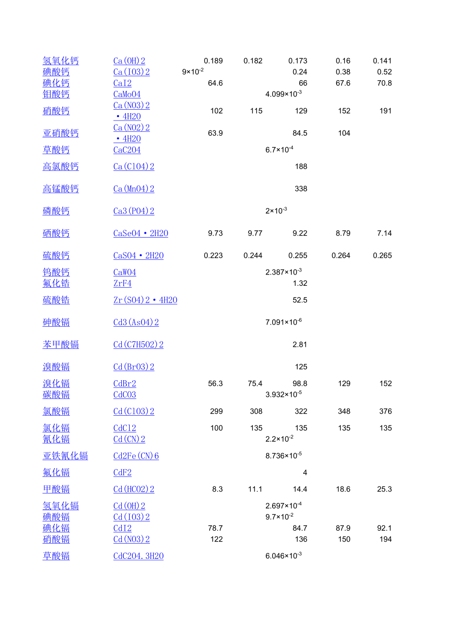 最全的溶解度表化学溶解度.xls