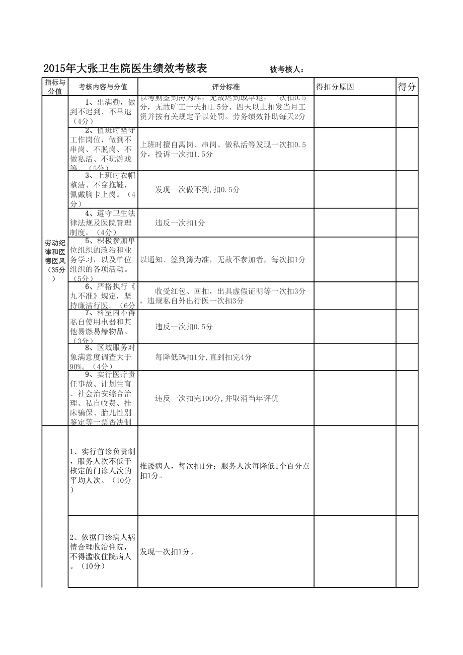 医生绩效考核表.xls