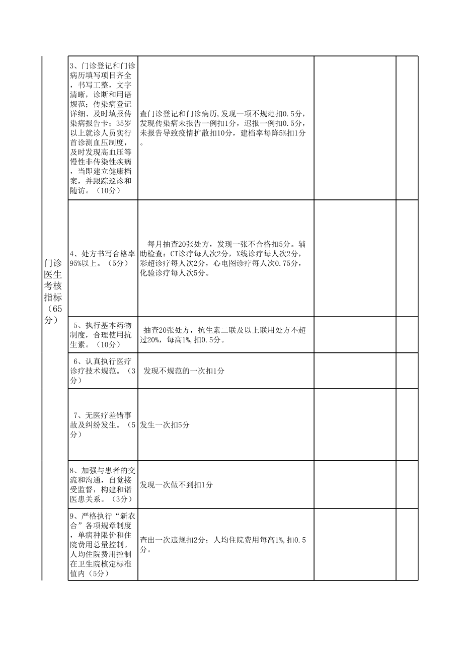 医生绩效考核表.xls