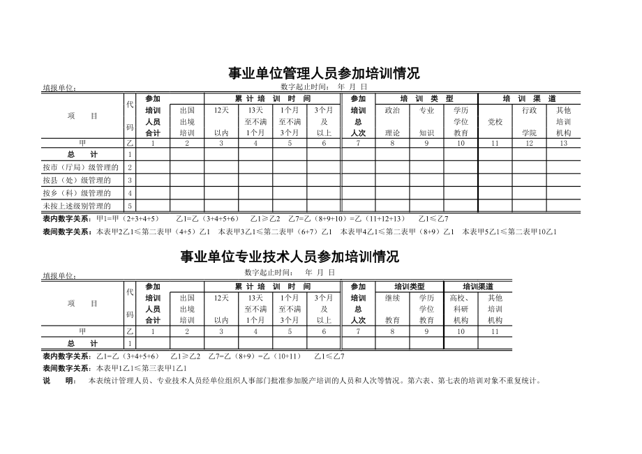 事业单位人员培训情况表Excel.xls