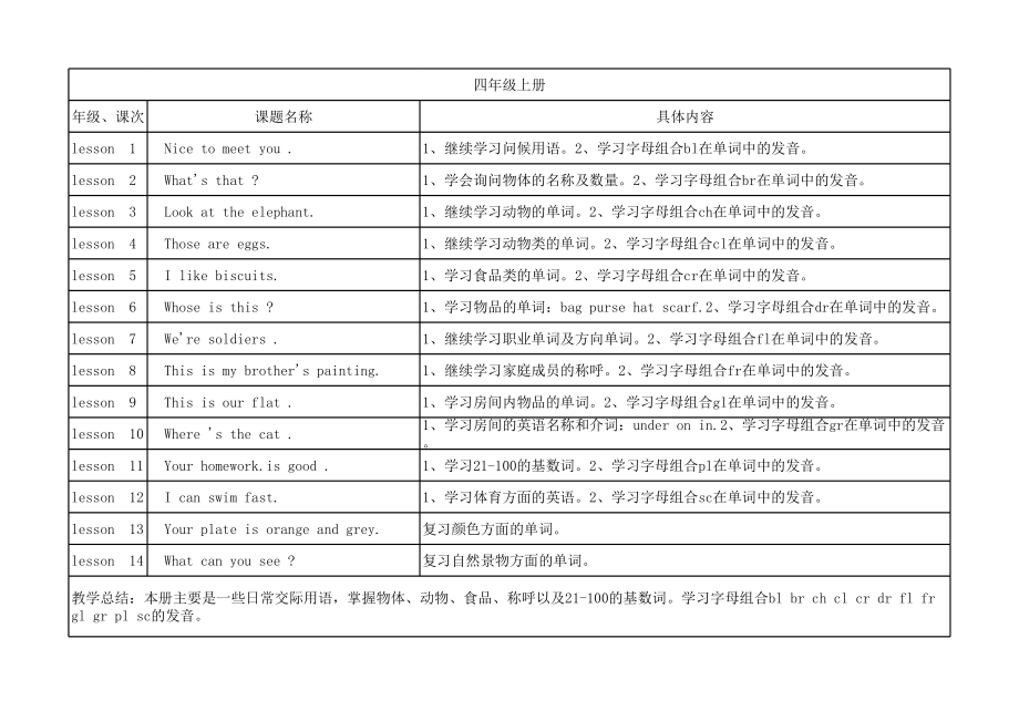 湘教版小学英语知识梳理.xls