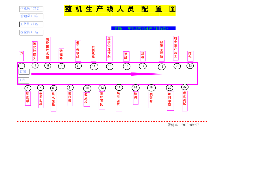 人力资源需求表 (2).xls