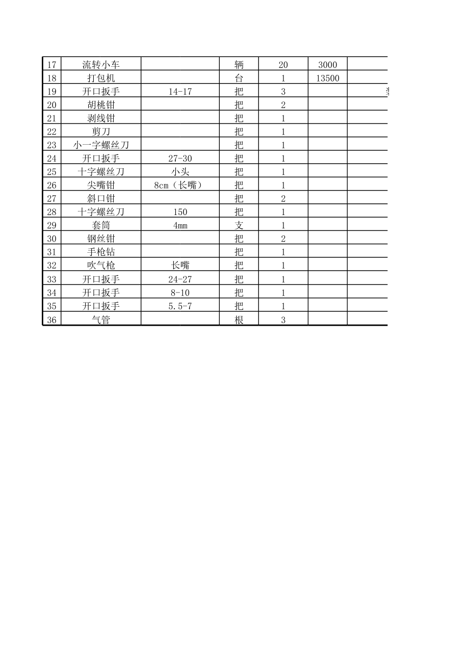 人力资源需求表 (2).xls