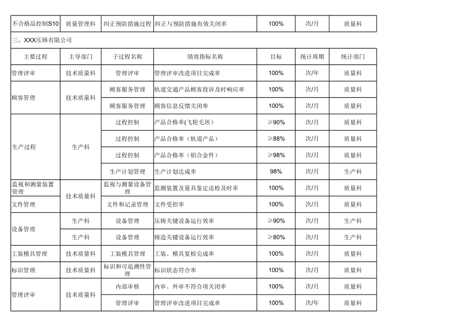 年度关键指标分解表.xls