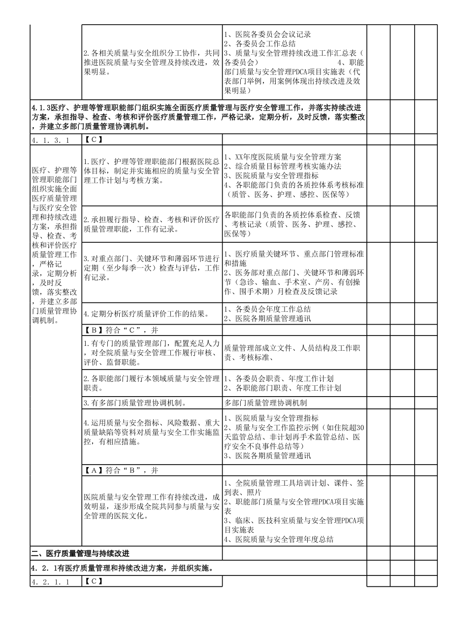 二级甲等医院评审：第四章评审细则支撑材料目录.xls