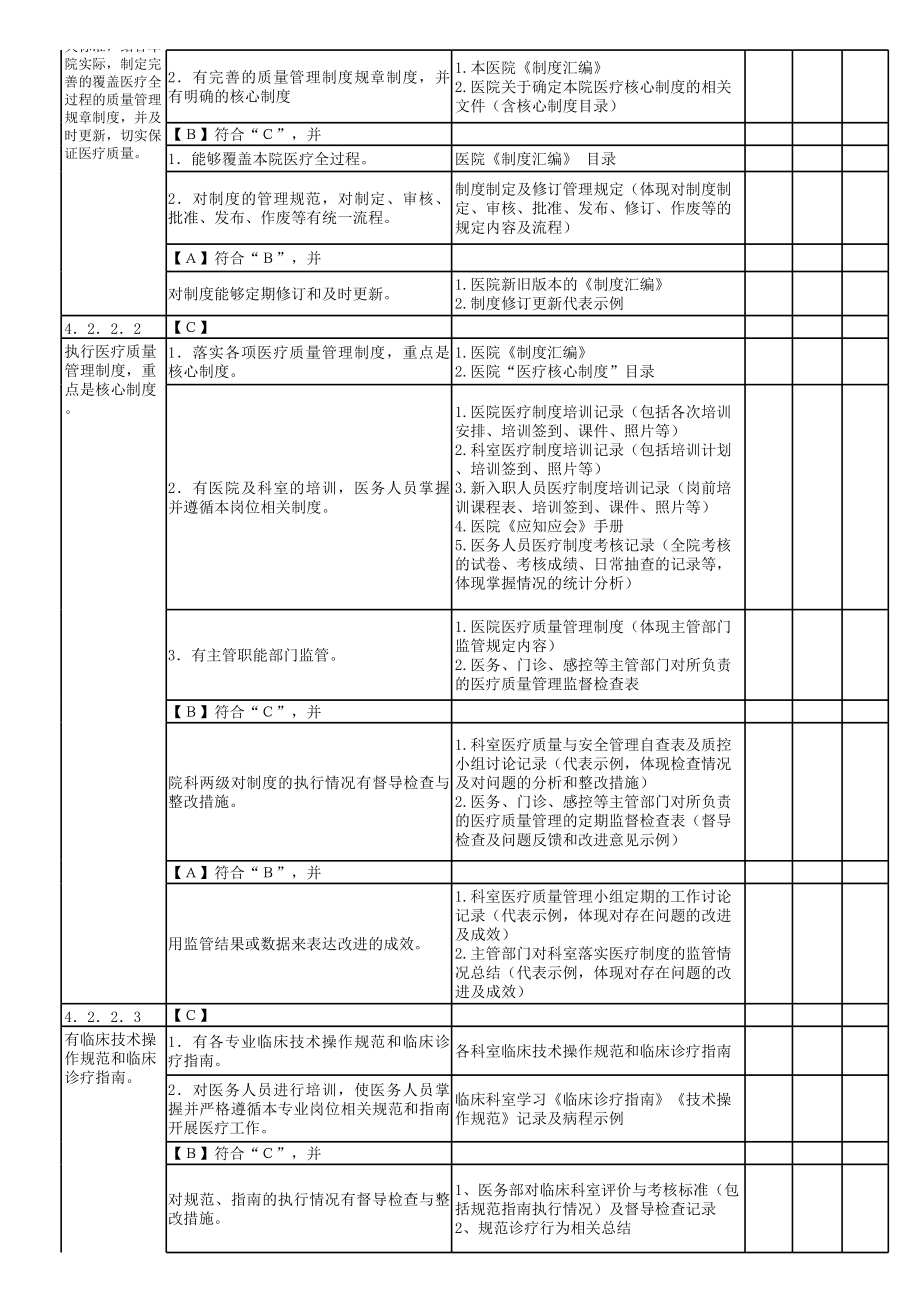 二级甲等医院评审：第四章评审细则支撑材料目录.xls