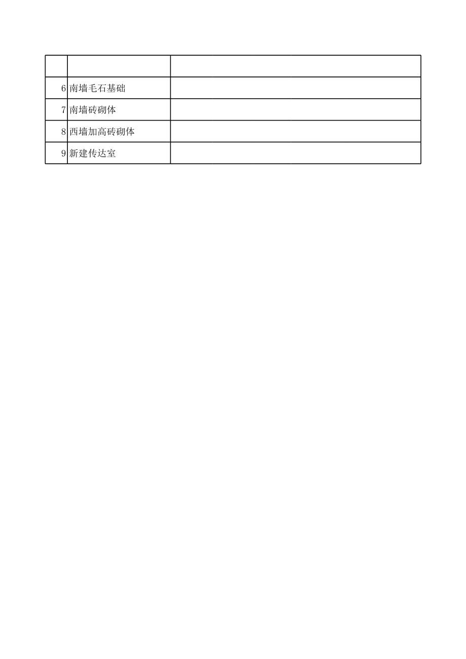 零星工程报价清单.xls