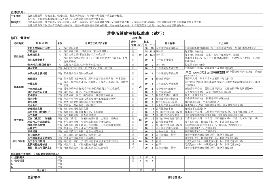 某上市供水公司绩效考核评价全套资料.xls