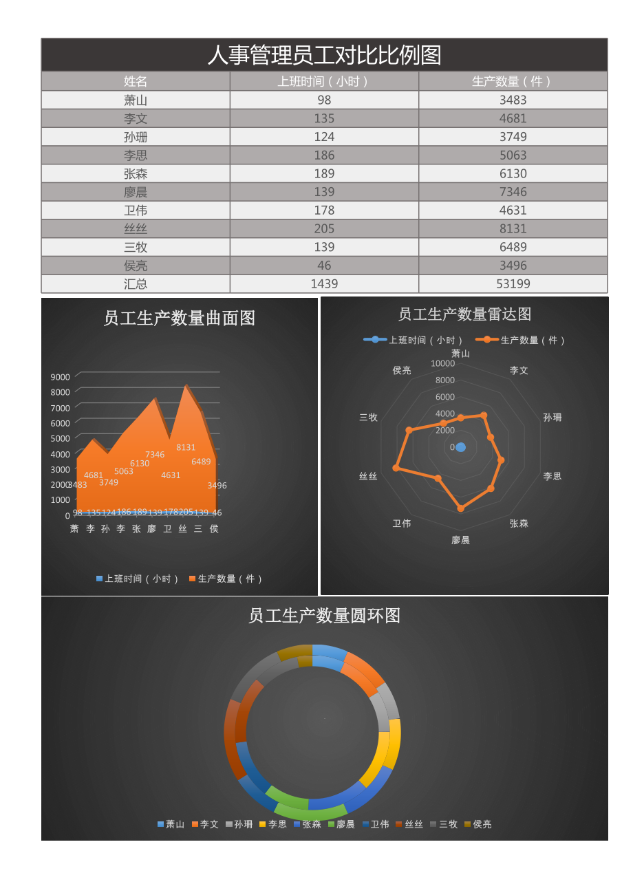 员工对比比例图excel表格模板.xls