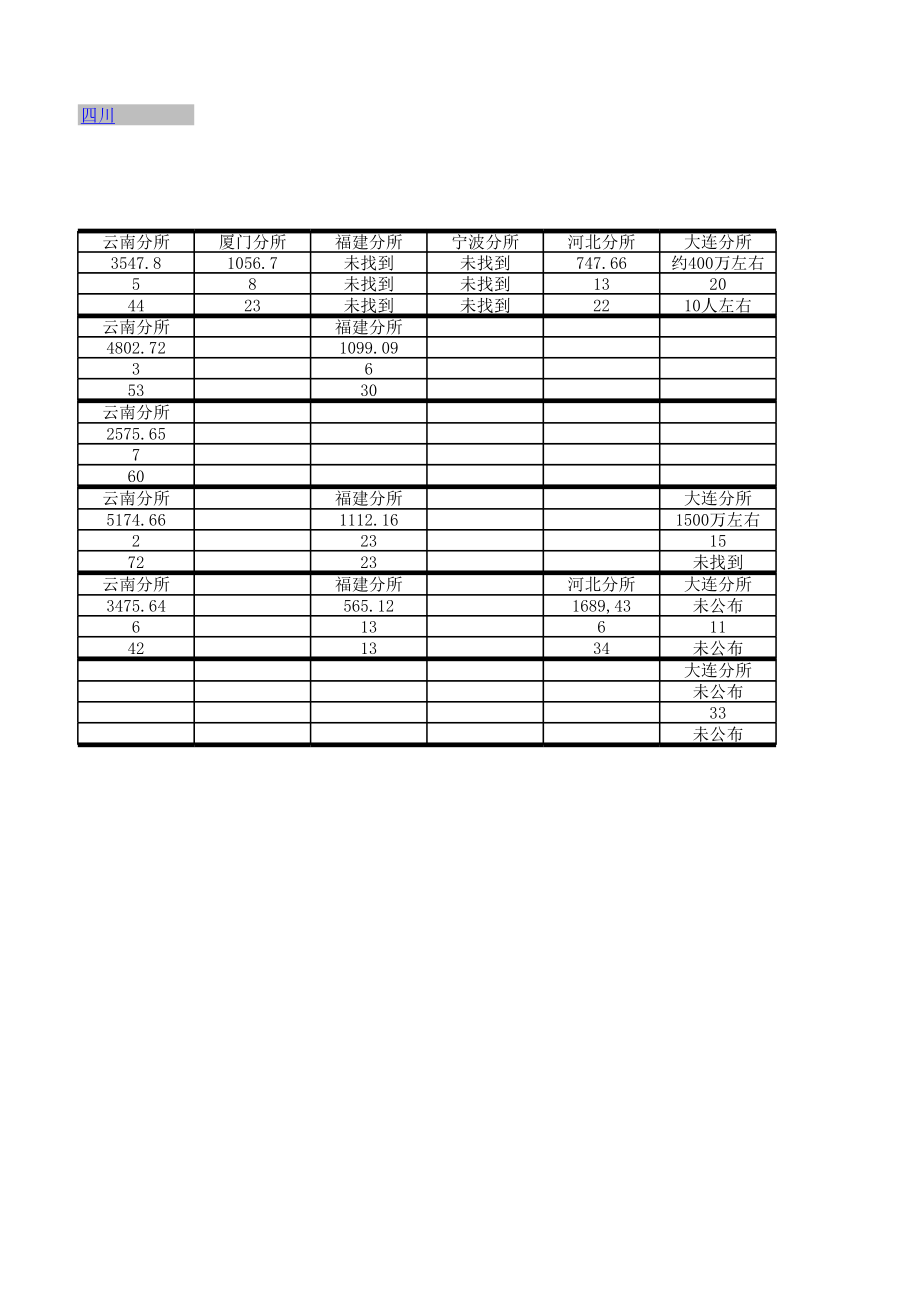 会计师事务所分所收入排名一览表.xls