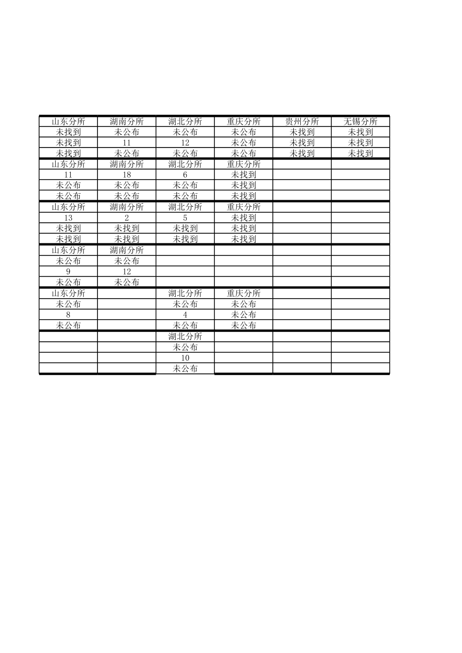 会计师事务所分所收入排名一览表.xls