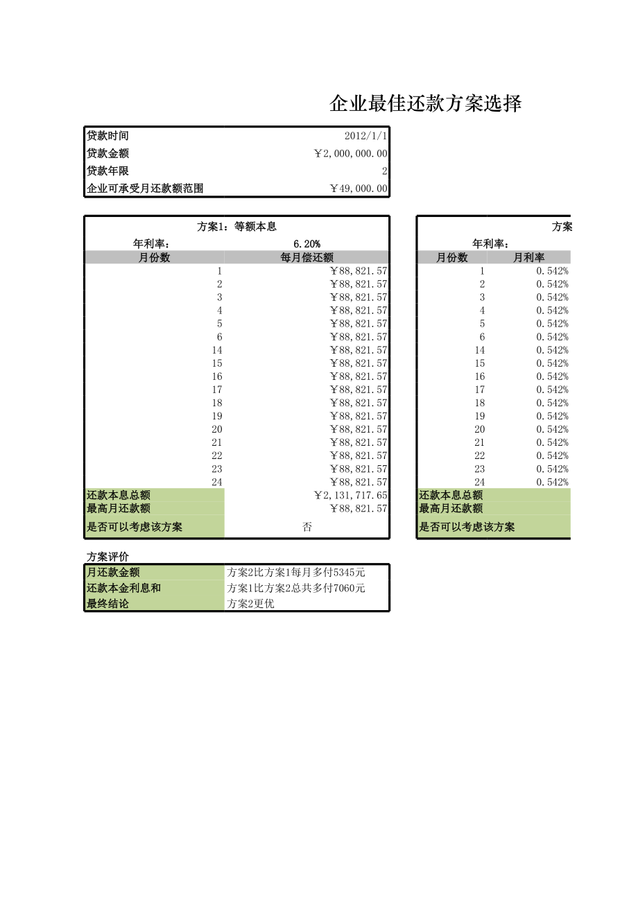 企业最佳还款方案选择Excel模板.xls