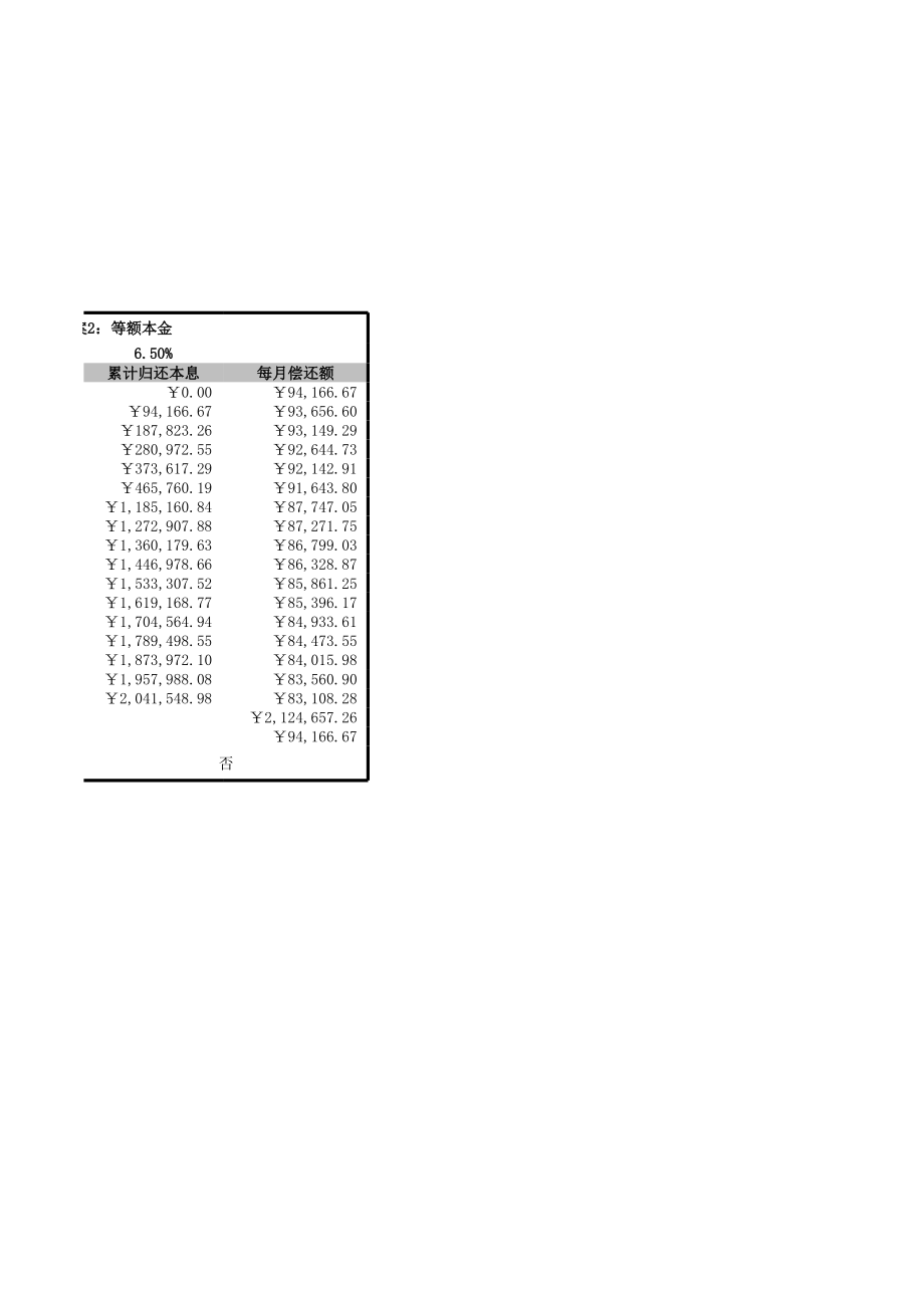 企业最佳还款方案选择Excel模板.xls