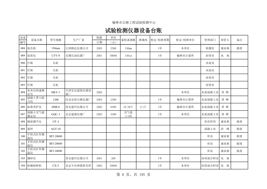 仪器设备台帐、计量、期间.xls