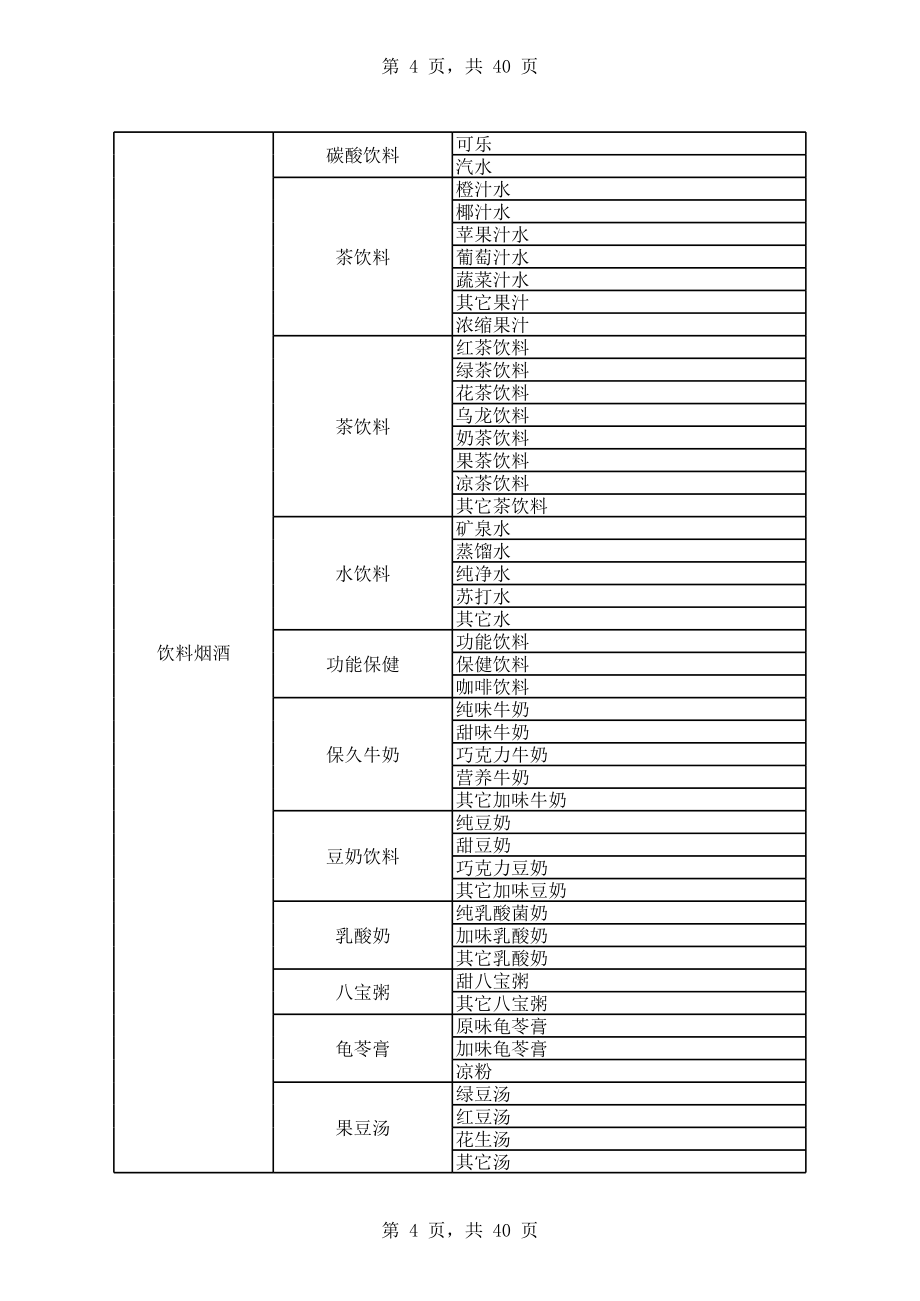 商品三级分类.xls