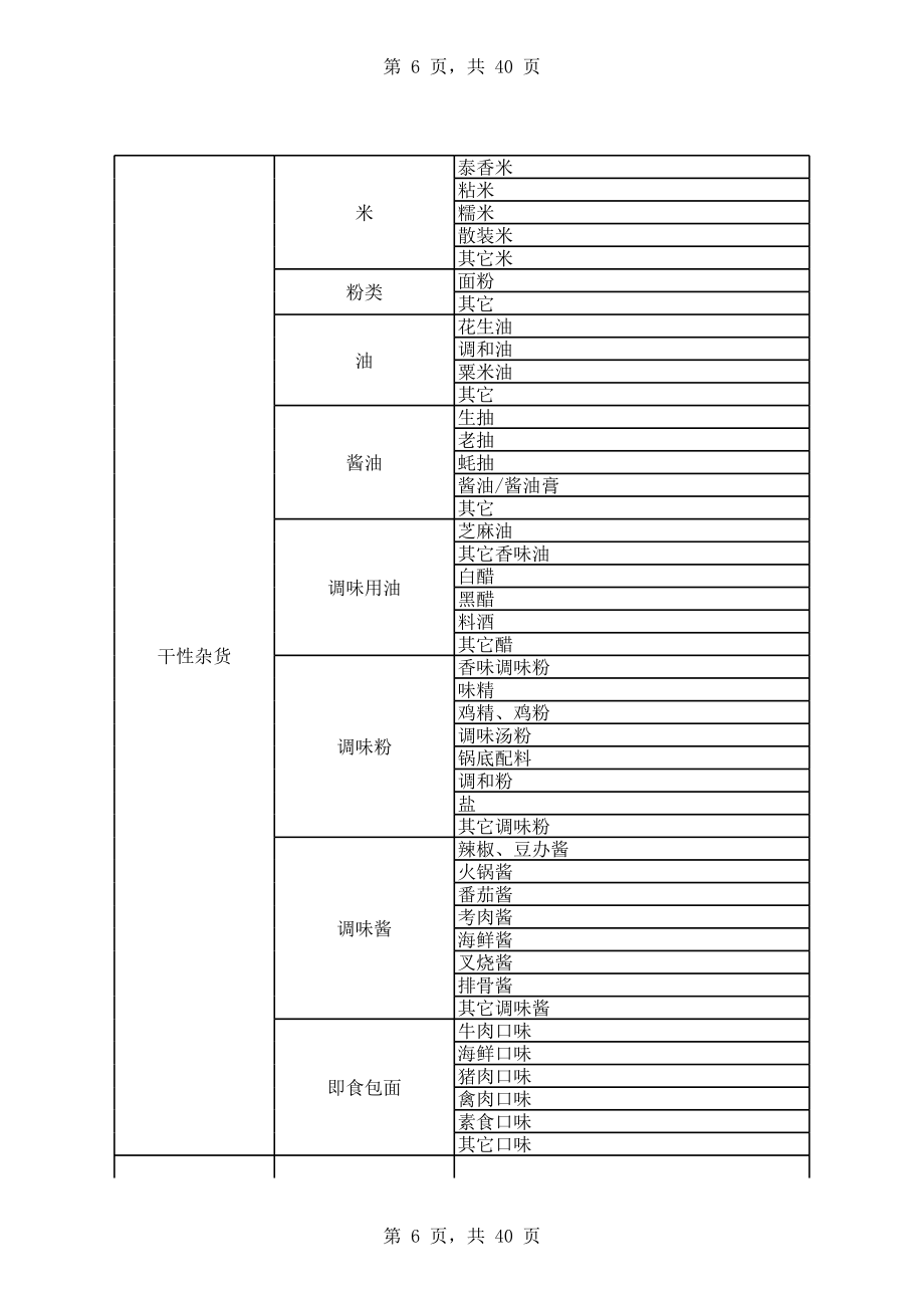 商品三级分类.xls