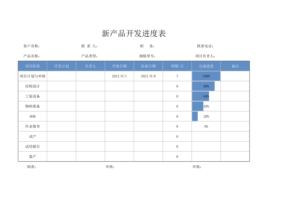 新产品开发进度表.xls