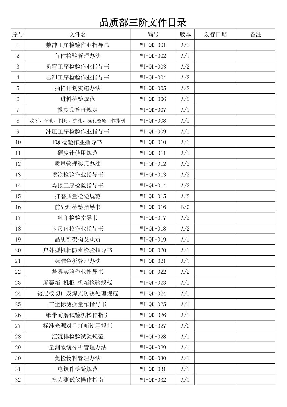 品管部三级文件清单.xls