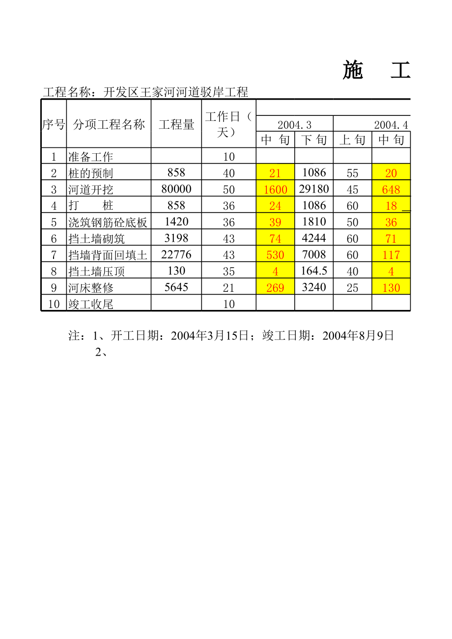 市政配套(道路及排水)工程进度计划.xls