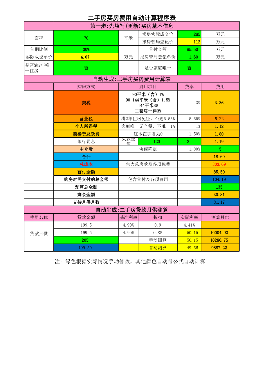 二手房买房费用自动计算表(预算表).xls