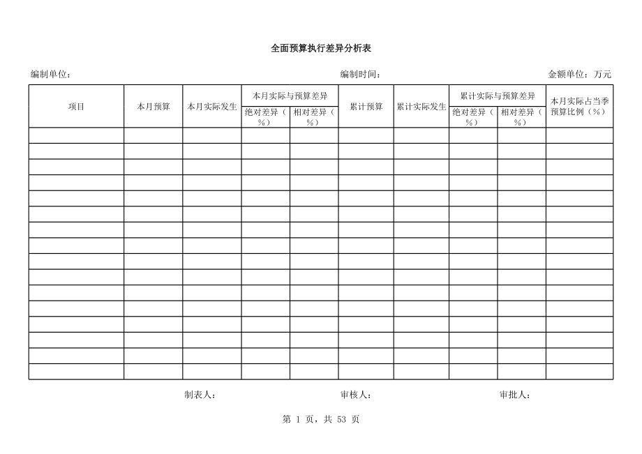 1全面预算综合表.xls