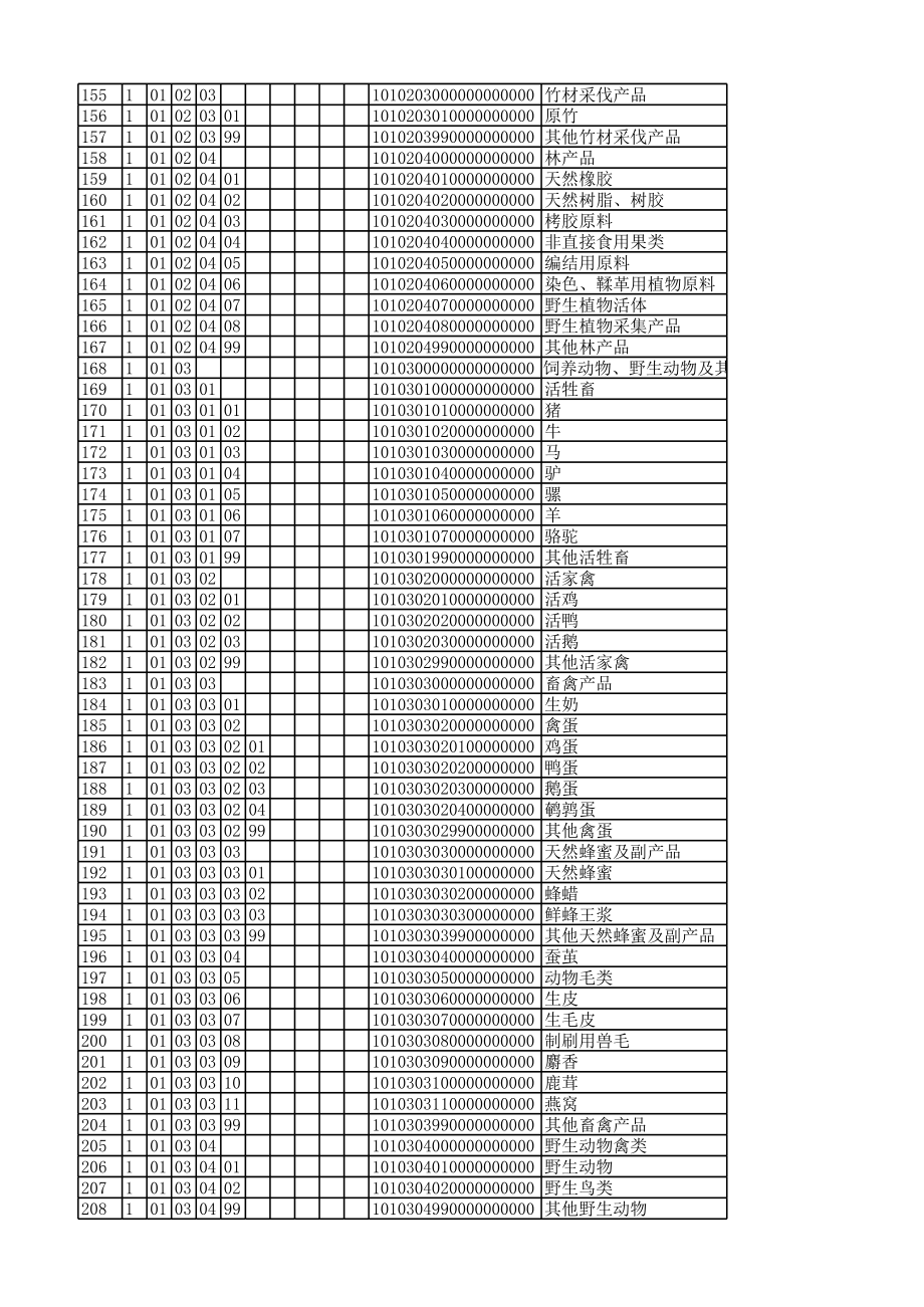 税收分类编码查询2 (2).xls