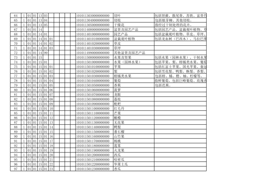 最新税收分类编码 (2).xls