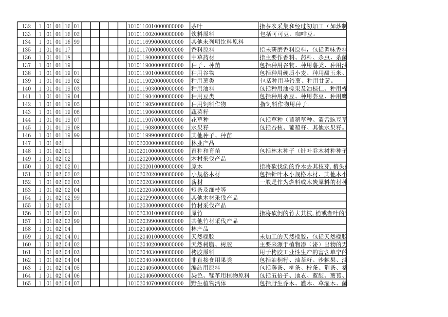 最新税收分类编码 (2).xls