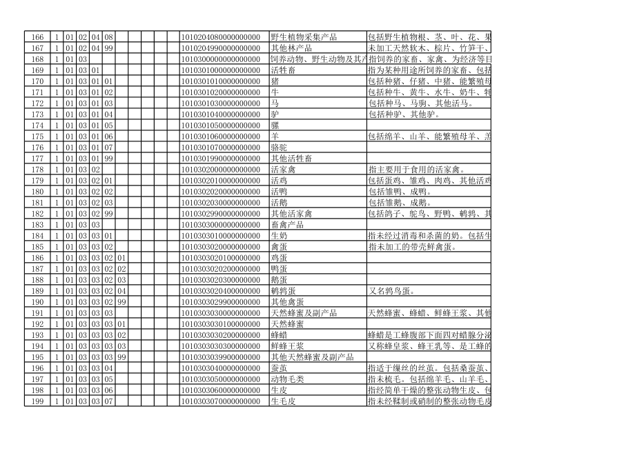 最新税收分类编码 (2).xls