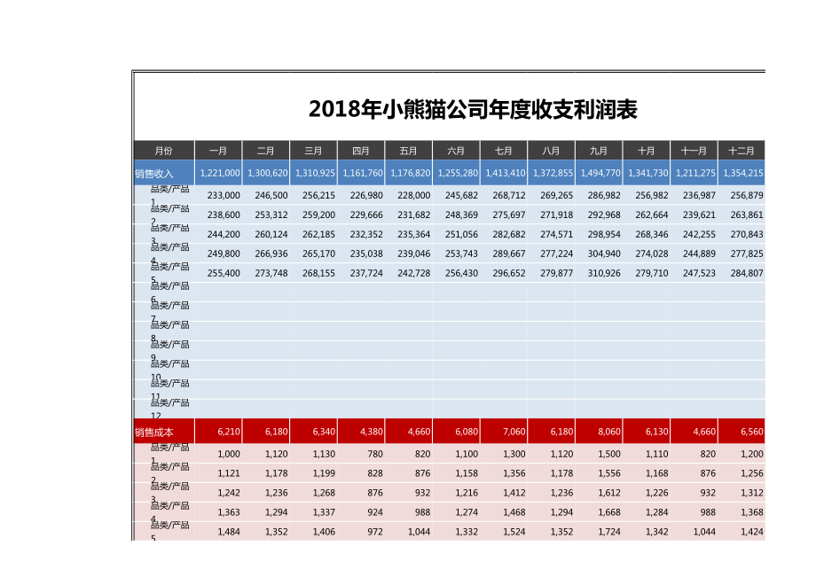 年度收支利润表格.xls