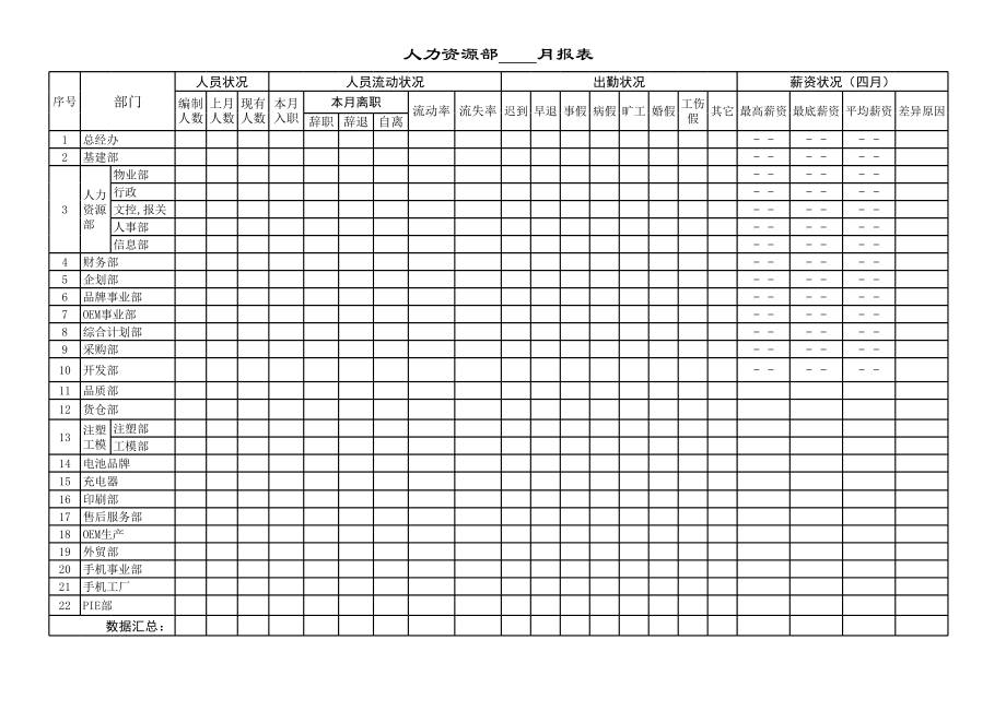 人力资源月报表 (2).xls