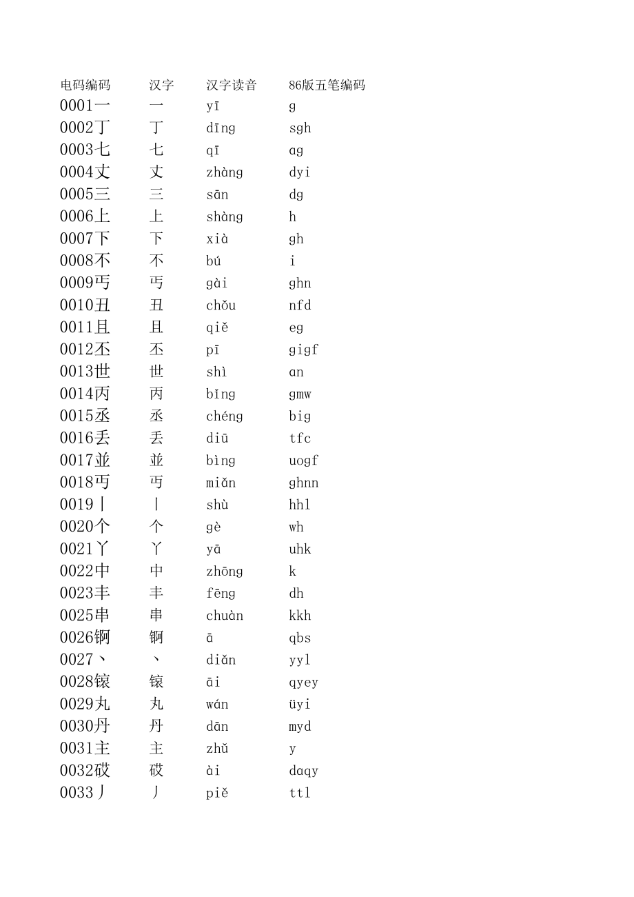 中文电码译表 (2).xls