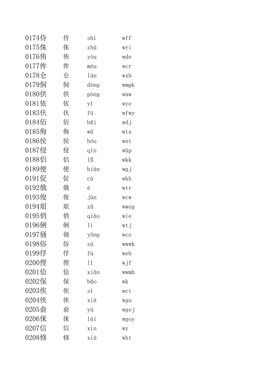 中文电码译表 (2).xls