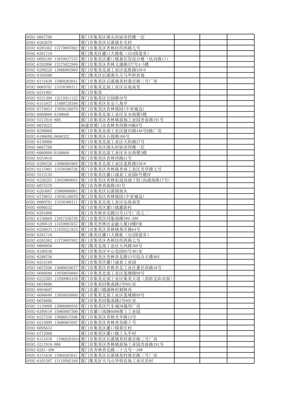 厦门市集美区企业名录.xls