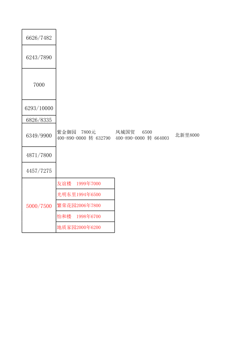 唐山市小学初中最新划片.xls