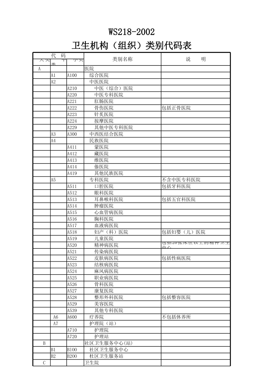 WS218-2002卫生机构(组织)类别代码表.xls