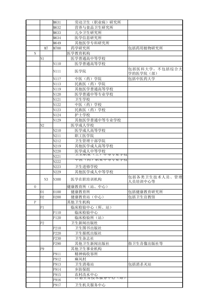 WS218-2002卫生机构(组织)类别代码表.xls