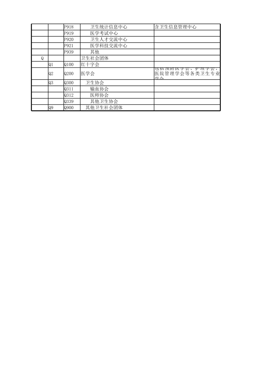 WS218-2002卫生机构(组织)类别代码表.xls