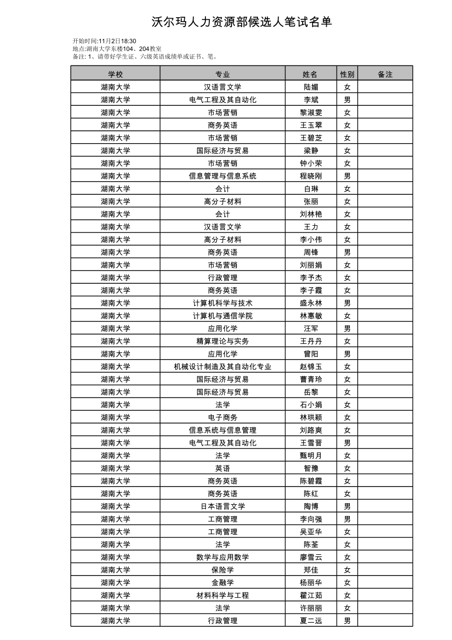 沃尔玛人力资源部候选人笔试名单.xls