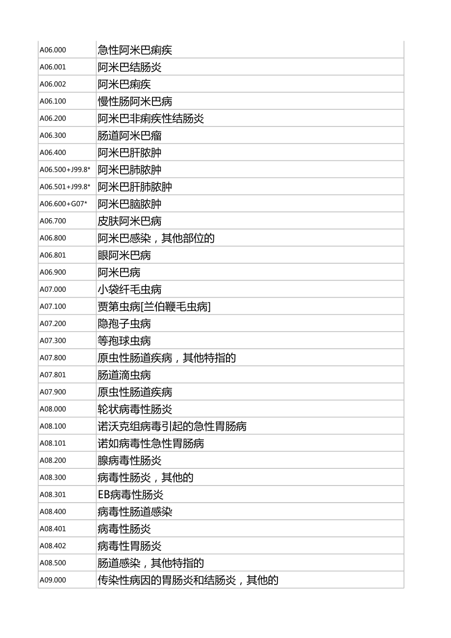 ICD--9疾病编码 (2).xls