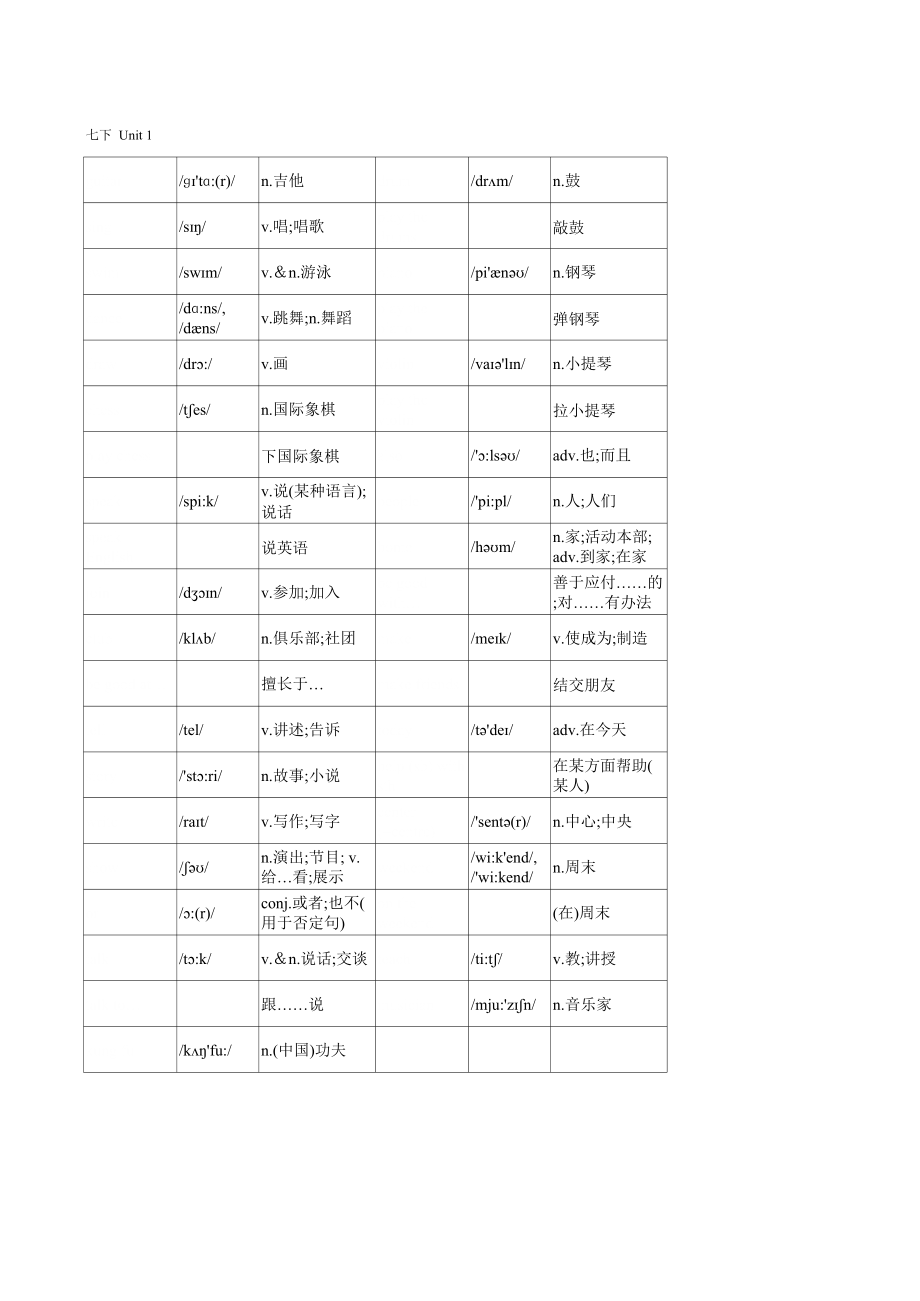 人教版七年级下册英语单词表对照默写打印版(按单元排序全册附音标和解释).xls